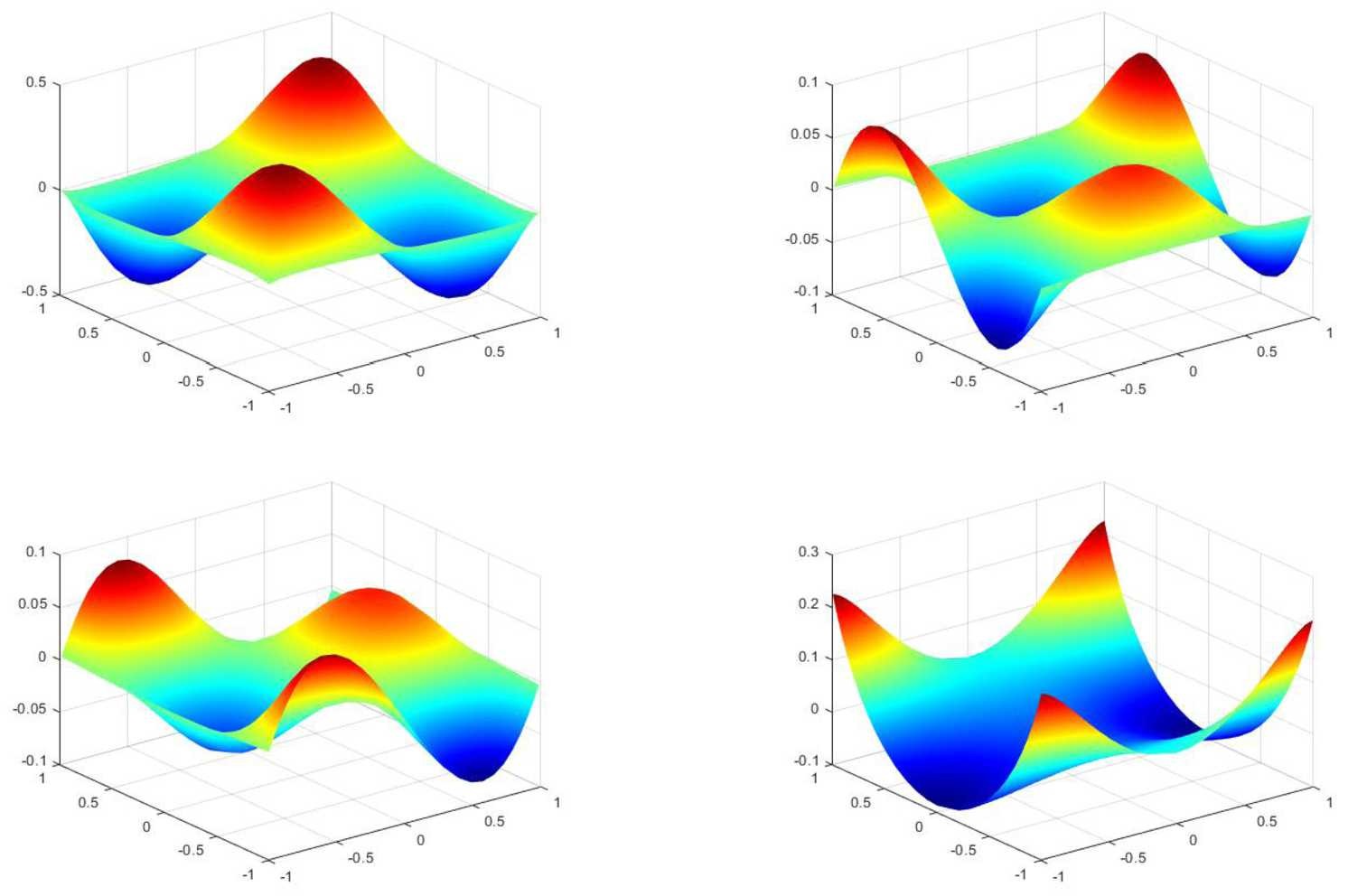 Figure 2