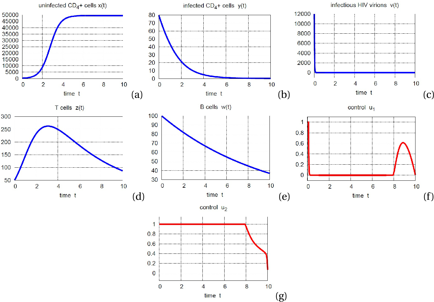 Figure 3