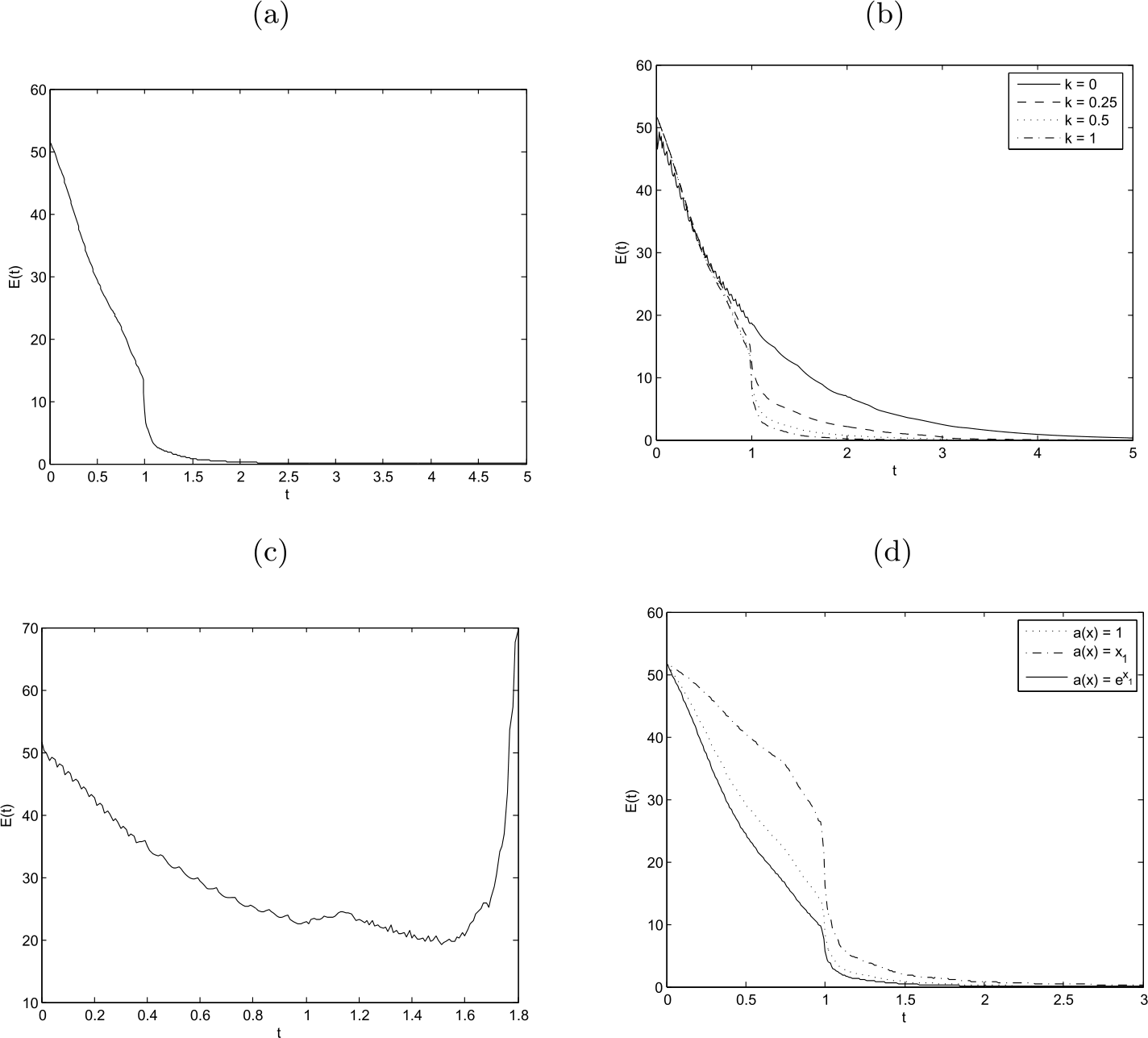 Figure 11