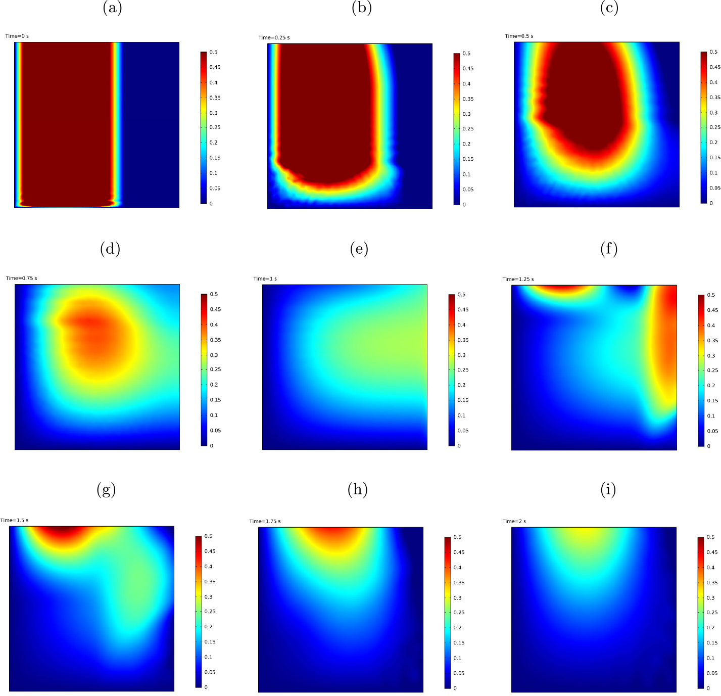 Figure 14