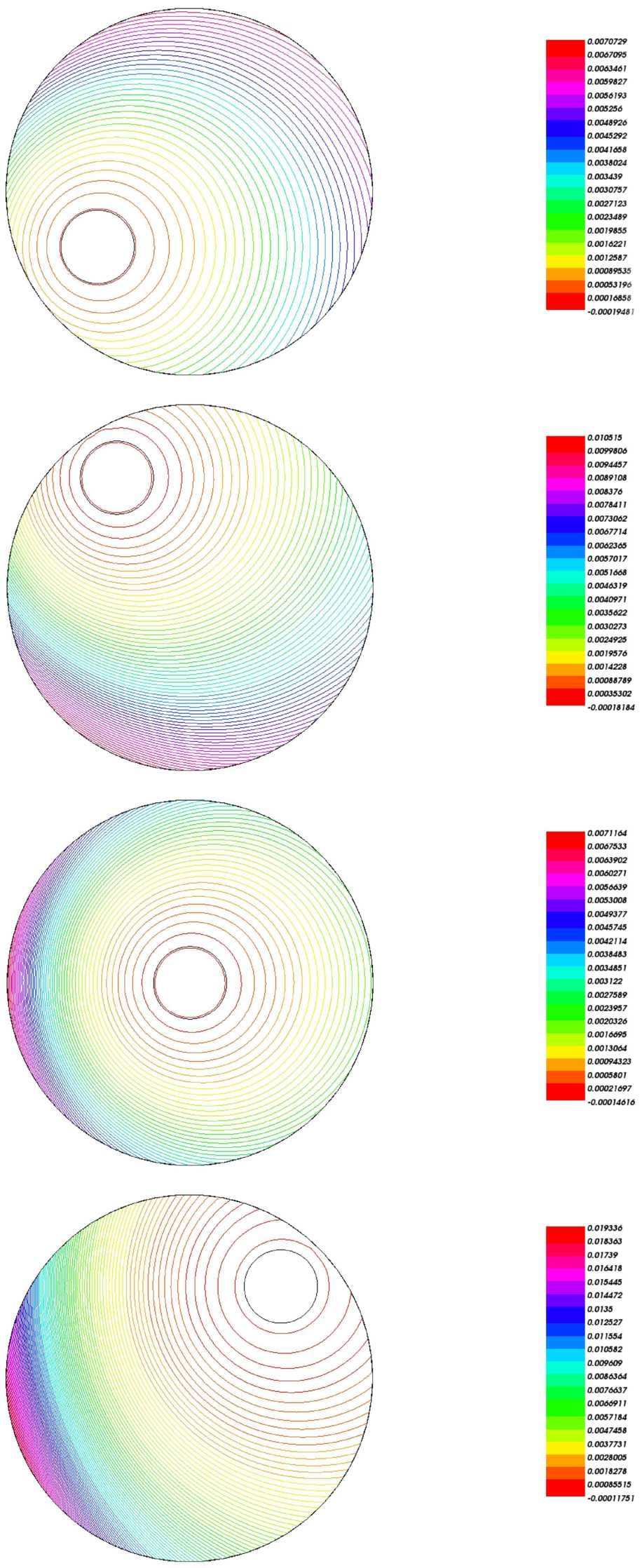 Figure 3