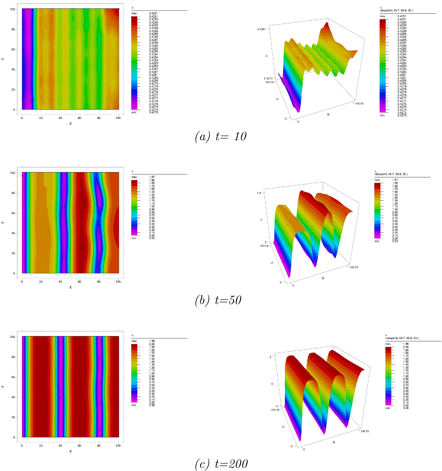 Figure 5