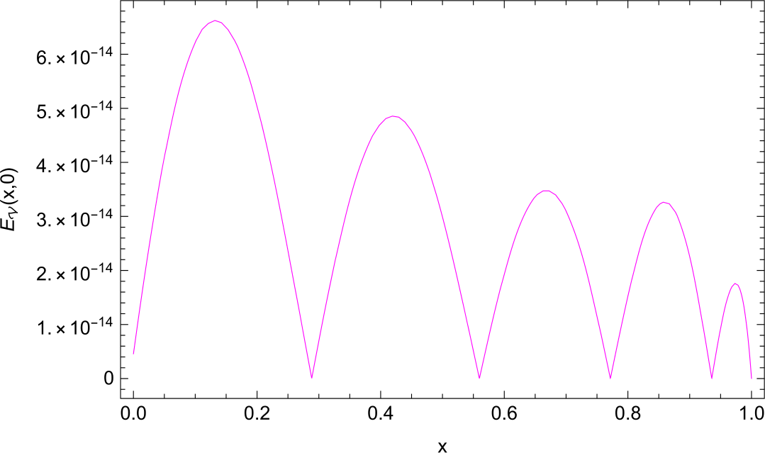 Figure 11