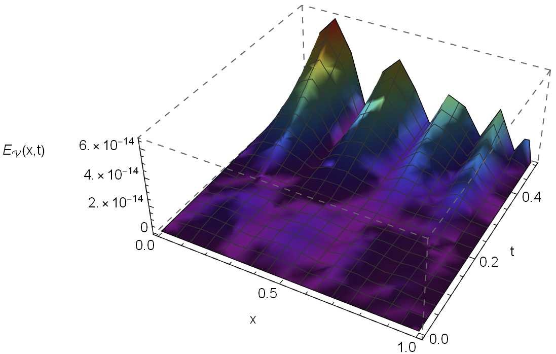 Figure 7