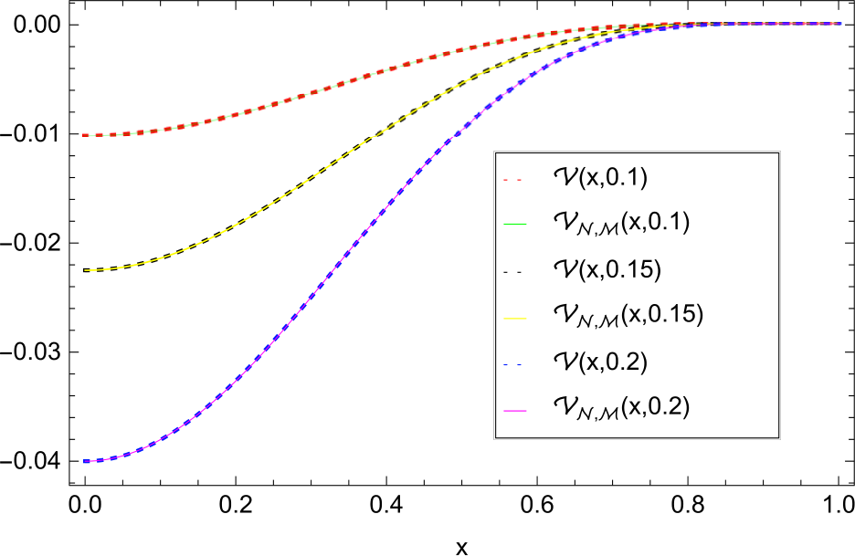 Figure 9