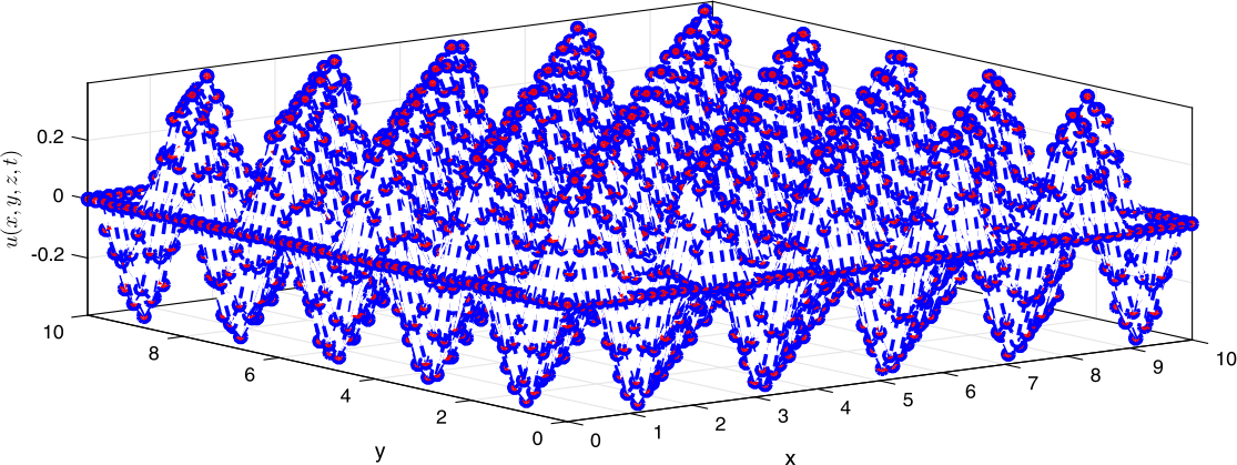 Figure 2