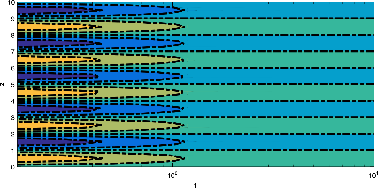 Figure 6