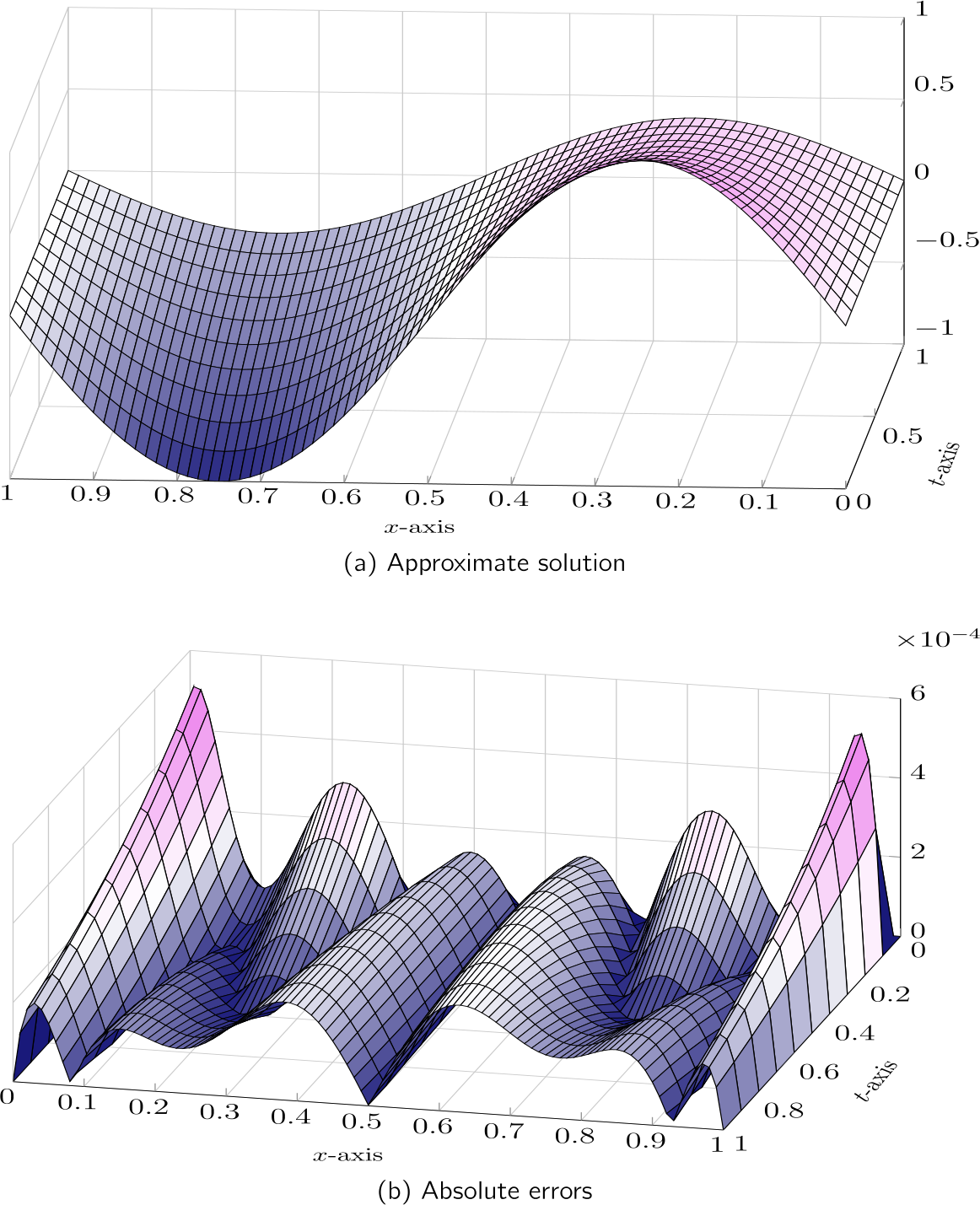 Figure 1