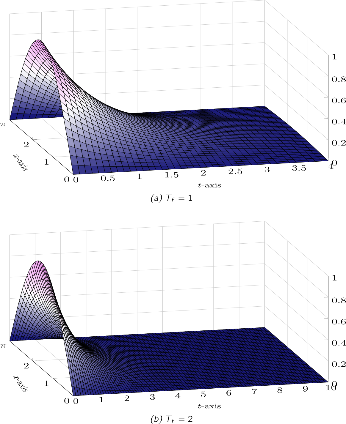 Figure 4