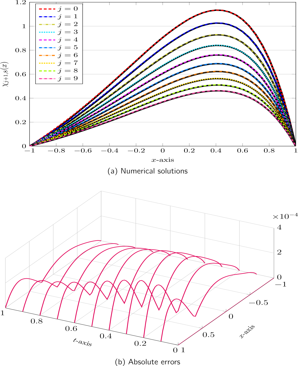 Figure 6