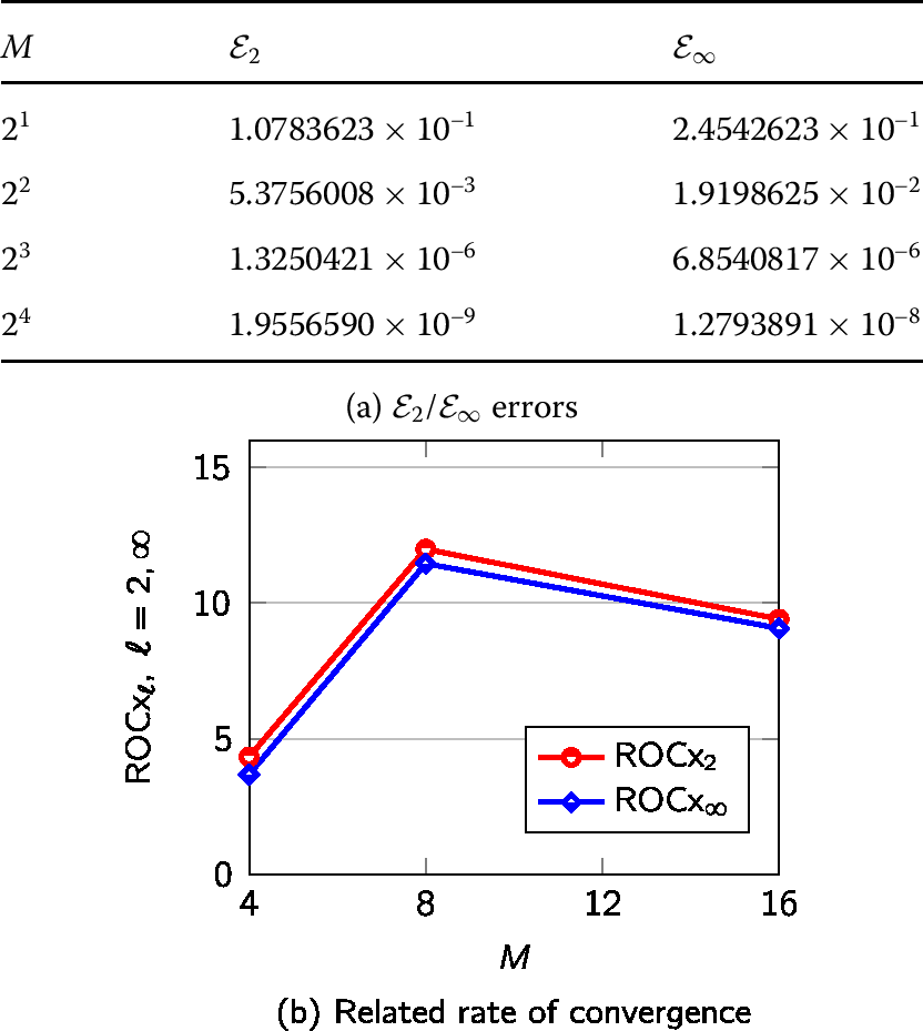 Figure 7