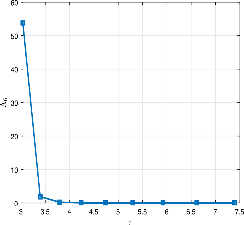 Figure 3