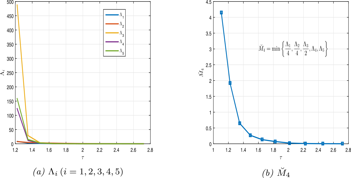 Figure 5