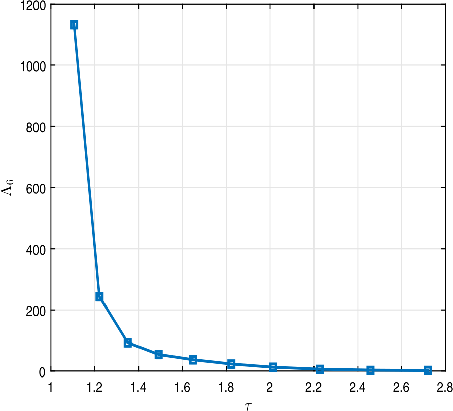 Figure 6