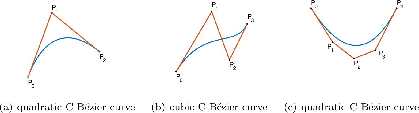 Figure 2