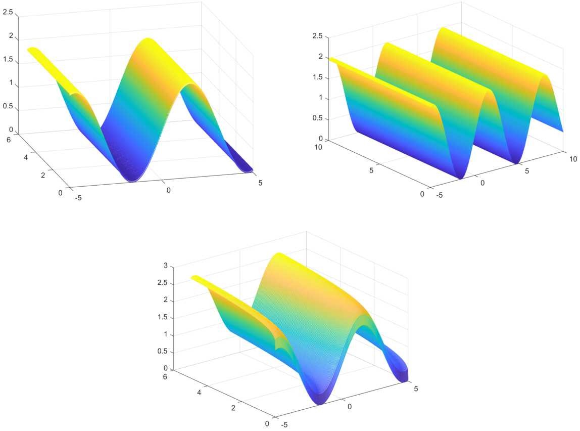 Figure 1