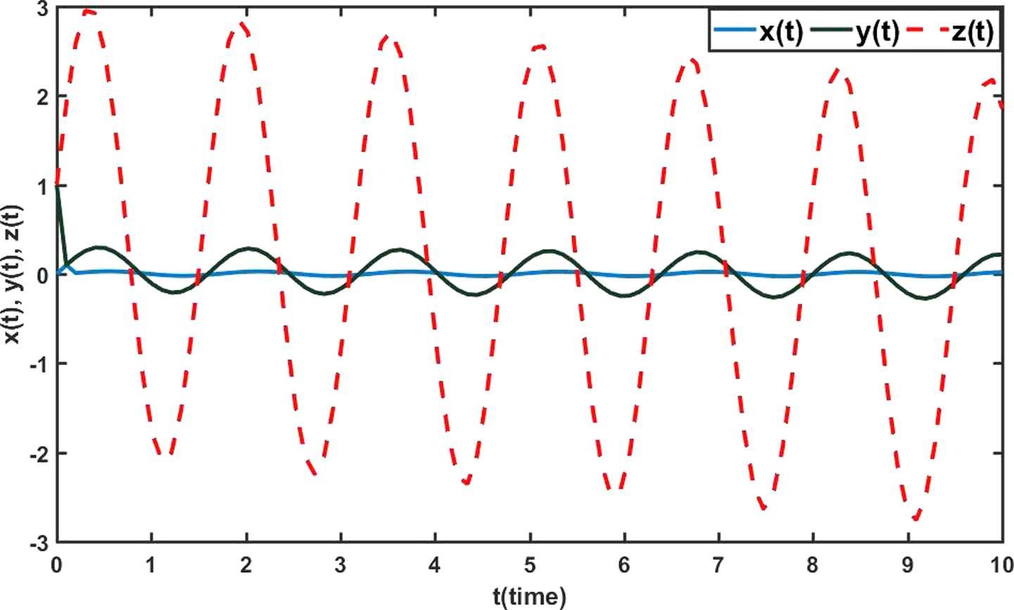 Figure 1