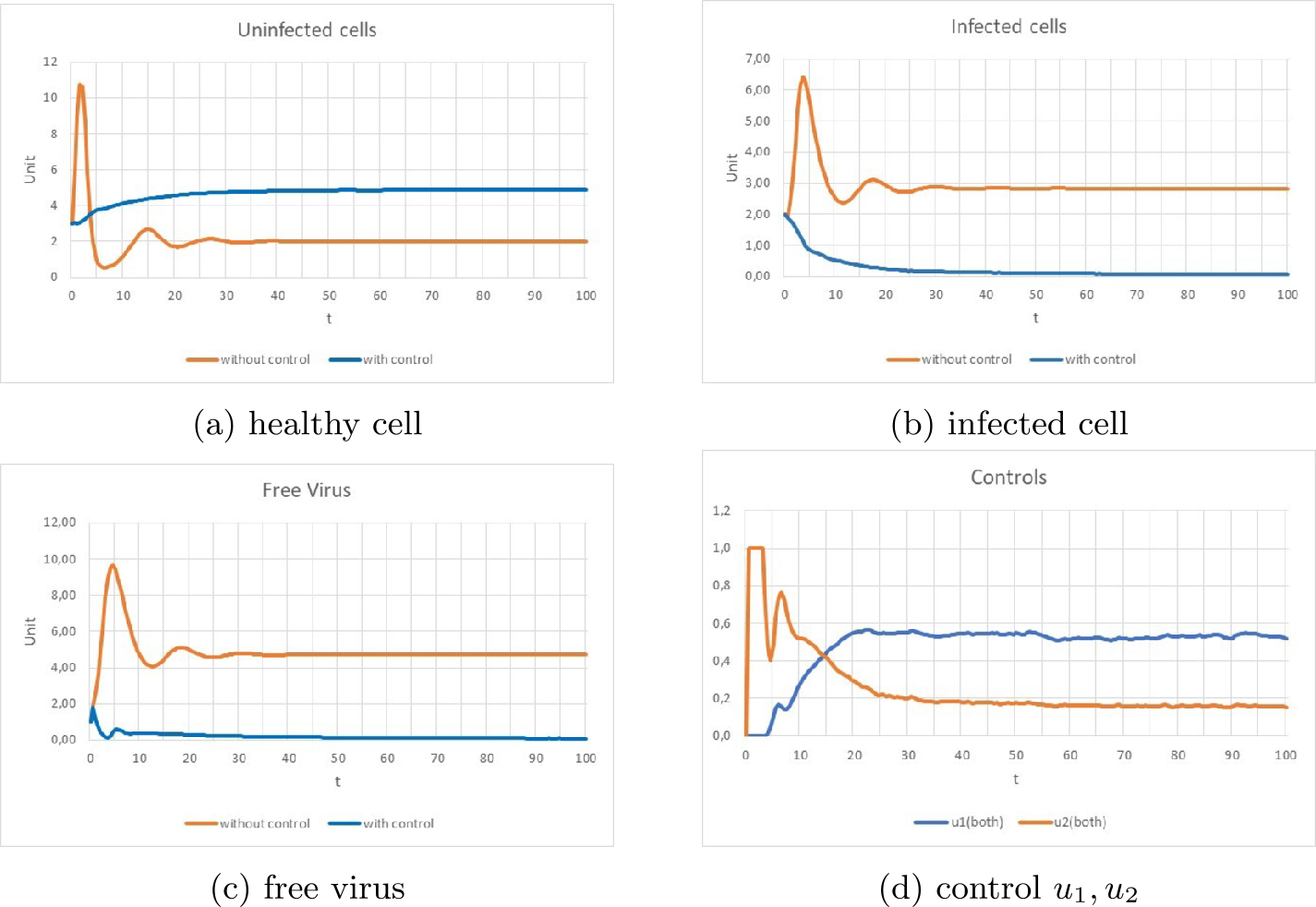 Figure 1