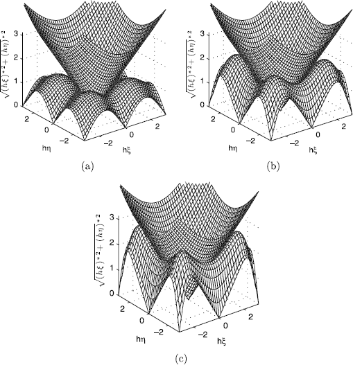 Figure 2