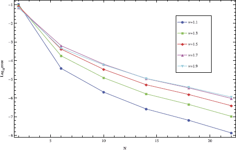 Figure 10