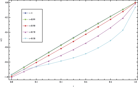 Figure 6