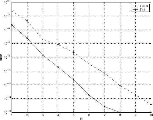 Figure 1