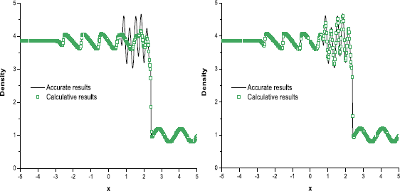 Figure 6