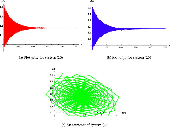 Figure 1