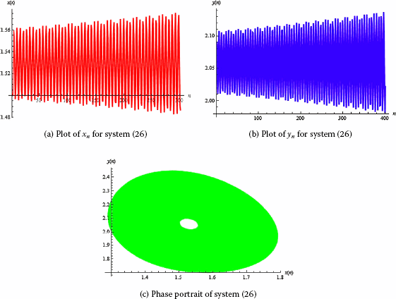 Figure 4