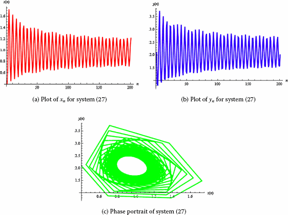 Figure 5