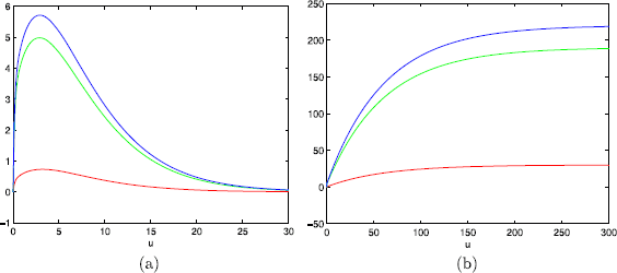 Figure 5