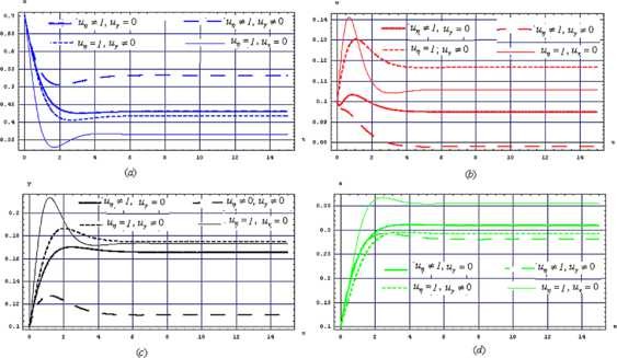 Figure 4