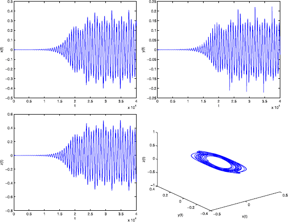 Figure 3