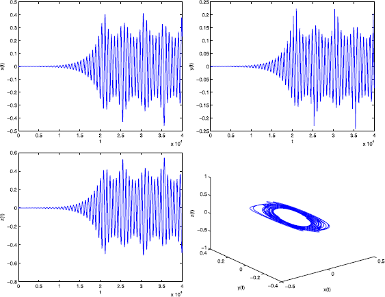 Figure 4