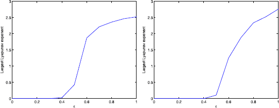 Figure 5