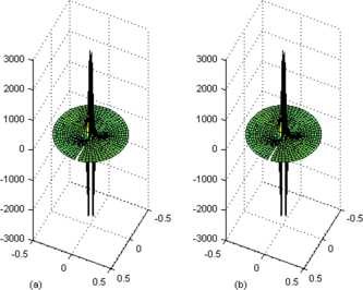 Figure 3