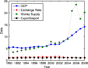 Figure 1