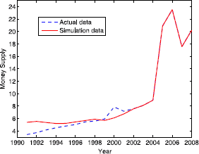 Figure 4