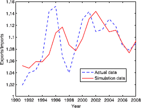 Figure 5