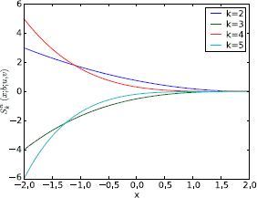 Figure 1