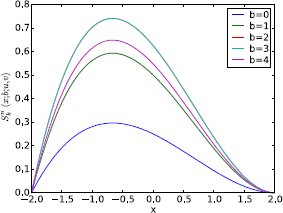 Figure 5