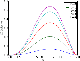 Figure 7