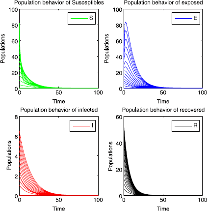 Figure 5