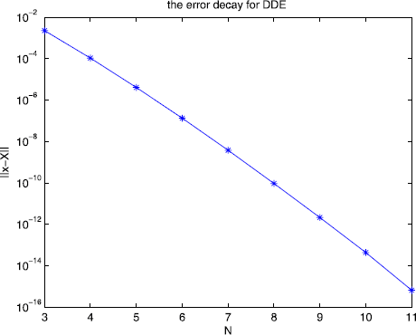 Figure 2