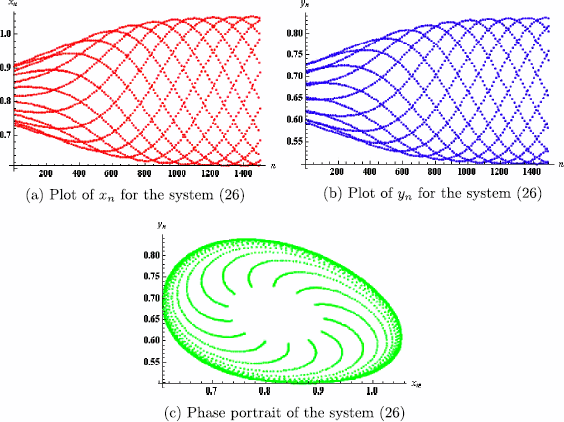 Figure 3