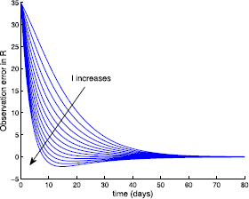 Figure 12