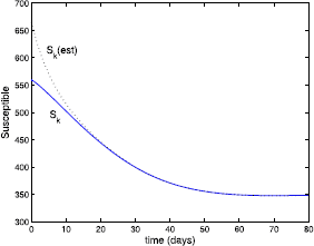 Figure 5