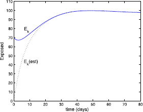 Figure 6