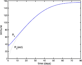 Figure 7