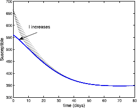 Figure 9